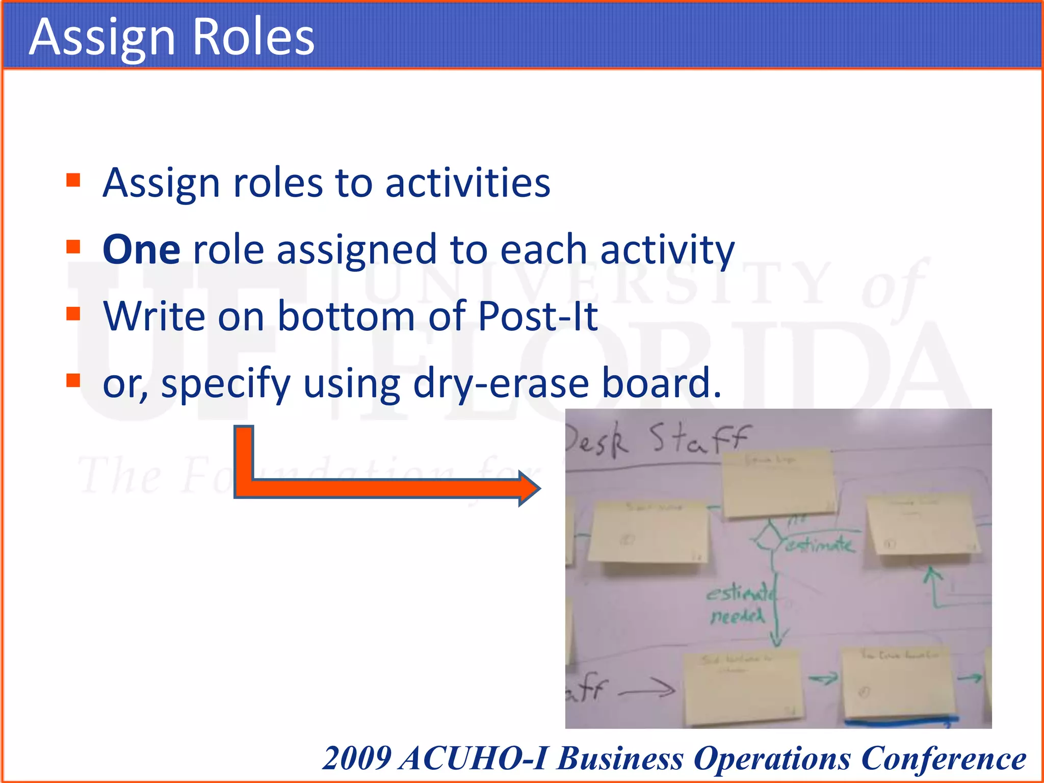 Assign RolesAssign roles to activitiesOne role assigned to each activityWrite on bottom of Post-Itor, specify using dry-erase board.