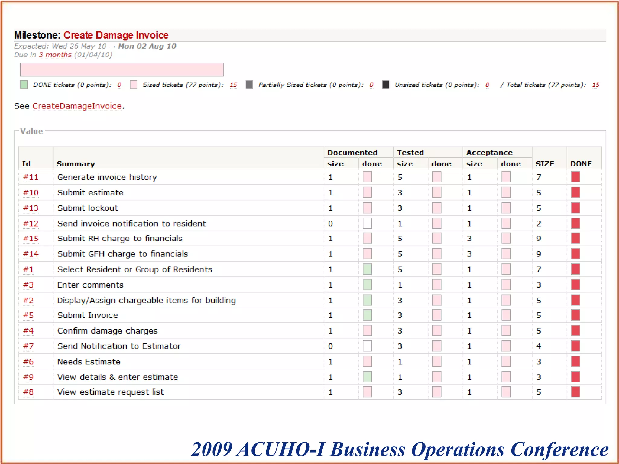 Software DevelopmentDocument changes in requirements Wiki is a great place for documentationTrac - trac.edgewall.orgWiki and ticket systemSpreadsheetAccess database