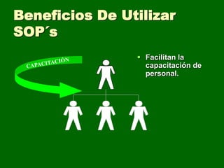 Beneficios De Utilizar
SOP´s
                 Facilitan la
                  capacitación de
                  personal.
 