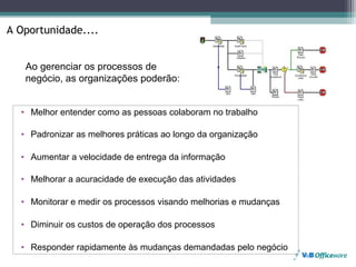 A Oportunidade....


   Ao gerenciar os processos de
   negócio, as organizações poderão:


  • Melhor entender como as pessoas colaboram no trabalho

  • Padronizar as melhores práticas ao longo da organização

  • Aumentar a velocidade de entrega da informação

  • Melhorar a acuracidade de execução das atividades

  • Monitorar e medir os processos visando melhorias e mudanças

  • Diminuir os custos de operação dos processos

  • Responder rapidamente às mudanças demandadas pelo negócio
 