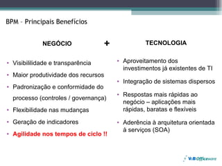 BPM – Principais Benefícios


             NEGÓCIO               +             TECNOLOGIA


• Visibililidade e transparência       • Aproveitamento dos
                                         investimentos já existentes de TI
• Maior produtividade dos recursos
                                       • Integração de sistemas dispersos
• Padronização e conformidade do
                                       • Respostas mais rápidas ao
  processo (controles / governança)
                                         negócio – aplicações mais
• Flexibilidade nas mudanças             rápidas, baratas e flexíveis

• Geração de indicadores               • Aderência à arquitetura orientada
                                         à serviços (SOA)
• Agilidade nos tempos de ciclo !!
 
