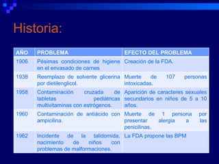 Historia:
AÑO    PROBLEMA                          EFECTO DEL PROBLEMA
1906   Pésimas condiciones de higiene Creación de la FDA.
       en el envasado de carnes
1938   Reemplazo de solvente glicerina Muerte     de     107     personas
       por dietilenglicol.             intoxicadas.
1958   Contaminación      cruzada      de Aparición de caracteres sexuales
       tabletas               pediátricas secundarios en niños de 5 a 10
       multivitaminas con estrógenos.     años.
1960   Contaminación de antiácido con Muerte de 1 persona             por
       ampicilina.                    presentar    alergia a          las
                                      penicilinas.
1962   Incidente de la talidomida, La FDA propone las BPM
       nacimiento   de    niños    con
       problemas de malformaciones.
 