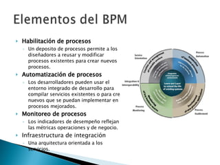 Habilitación de procesos Un deposito de procesos permite a los diseñadores a reusar y modificar procesos existentes para crear nuevos procesos. Automatización de procesos Los desarrolladores pueden usar el entorno integrado de desarrollo para compilar servicios existentes o para crear nuevos que se puedan implementar en procesos mejorados. Monitoreo de procesos Los indicadores de desempeño reflejan las métricas operaciones y de negocio. Infraestructura de integración Una arquitectura orientada a los servicios. 