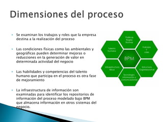 Se examinan los trabajos y roles que la empresa destina a la realización del proceso Las condiciones físicas como las ambientales y geográficas pueden determinar mejoras o reducciones en la generación de valor en determinada actividad del negocio Las habilidades y competencias del talento humano que participa en el proceso es otra fase de mejoramiento La infraestructura de información son examinadas para identificar los repositorios de información del proceso modelado bajo BPM que almacena información en otros sistemas del negocio.  