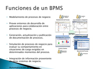 Modelamiento de procesos de negocio Provee entornos de desarrollo de aplicaciones para colaboración entre procesos de negocio. Generación, actualización y publicación de documentación de procesos. Simulación de procesos de negocio para evaluar su comportamiento en situaciones de carga exigidas en determinados momentos del proceso. Integración de información proveniente de otros sistemas de negocio. Automatización de procesos. 