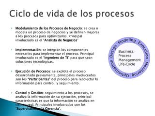 Modelamiento de los Procesos de Negocio : se crea o modela un proceso de negocios y se definen mejoras a los procesos para optimizarlos. Principal involucrado es el “ Analista de Negocios ” Implementación : se integran los componentes necesarios para implementar el proceso. Principal involucrado es el “ Ingeniero de TI ” para que sean soluciones tecnológicas.  Ejecución de Procesos : se explota el proceso desarrollado previamente, principales involucrados son los  “Participantes”  del proceso para recolectar la información para control, y seguimiento.  Control y Gestión : seguimiento a los procesos, se analiza la información de su ejecución, principal características es que la información se analiza en tiempo real. Principales involucrados son los “ Supervisores, y la Gerencia ”.  