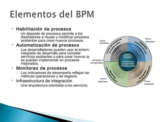  Habilitación de procesos
◦ Un deposito de procesos permite a los
diseñadores a reusar y modificar procesos
existentes para crear nuevos procesos.
 Automatización de procesos
◦ Los desarrolladores pueden usar el entorno
integrado de desarrollo para compilar
servicios existentes o para crear nuevos que
se puedan implementar en procesos
mejorados.
 Monitoreo de procesos
◦ Los indicadores de desempeño reflejan las
métricas operaciones y de negocio.
 Infraestructura de integración
◦ Una arquitectura orientada a los servicios.
 