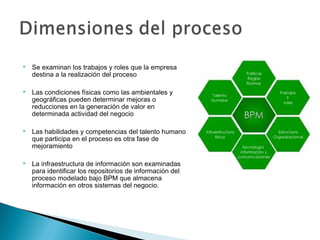  Se examinan los trabajos y roles que la empresa
destina a la realización del proceso
 Las condiciones físicas como las ambientales y
geográficas pueden determinar mejoras o
reducciones en la generación de valor en
determinada actividad del negocio
 Las habilidades y competencias del talento humano
que participa en el proceso es otra fase de
mejoramiento
 La infraestructura de información son examinadas
para identificar los repositorios de información del
proceso modelado bajo BPM que almacena
información en otros sistemas del negocio.
 