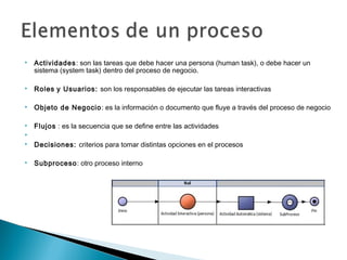  Actividades: son las tareas que debe hacer una persona (human task), o debe hacer un
sistema (system task) dentro del proceso de negocio.
 Roles y Usuarios: son los responsables de ejecutar las tareas interactivas
 Objeto de Negocio: es la información o documento que fluye a través del proceso de negocio
 Flujos : es la secuencia que se define entre las actividades

 Decisiones: criterios para tomar distintas opciones en el procesos
 Subproceso: otro proceso interno
 