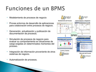  Modelamiento de procesos de negocio
 Provee entornos de desarrollo de aplicaciones
para colaboración entre procesos de negocio.
 Generación, actualización y publicación de
documentación de procesos.
 Simulación de procesos de negocio para
evaluar su comportamiento en situaciones de
carga exigidas en determinados momentos del
proceso.
 Integración de información proveniente de otros
sistemas de negocio.
 Automatización de procesos.
 