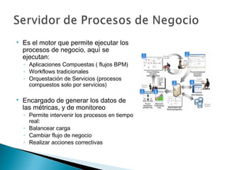  Es el motor que permite ejecutar los
procesos de negocio, aquí se
ejecutan:
◦ Aplicaciones Compuestas ( flujos BPM)
◦ Workflows tradicionales
◦ Orquestación de Servicios (procesos
compuestos solo por servicios)
 Encargado de generar los datos de
las métricas, y de monitoreo
◦ Permite intervenir los procesos en tiempo
real:
◦ Balancear carga
◦ Cambiar flujo de negocio
◦ Realizar acciones correctivas
 