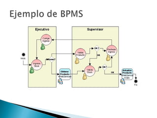 bpm