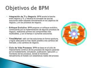 Integración de TI y Negocio: BPM acorta la brecha
entre negocio y TI, y refuerza el concepto de que las
soluciones estén basadas directamente en los objetivos de
negocio, y en los procesos de negocio.
 Enfoque Evolutivo: BPM propone un enfoque evolutivo,
comenzando por la implementación de algunos procesos de
negocio, realizando primero los componentes mas
reutilizables, y con el tiempo ir sumando soluciones.
 Time2Market: salir con las soluciones en forma oportuna,
y lograr adecuarse lo mas rápido posible a los cambios del
mercado, a los cambios de negocio.
 Ciclo de Vida Procesos: BPM se basa en el ciclo de
mejoramiento continuo de los procesos de negocio pasando
por el modelamiento, simulación, publicación, ejecución, y
monitoreo de los procesos, donde el monitoreo
retroalimenta al modelo con estadísticas reales del proceso.
 