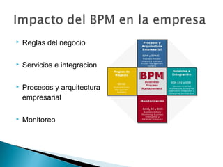  Reglas del negocio
 Servicios e integracion
 Procesos y arquitectura
empresarial
 Monitoreo
 