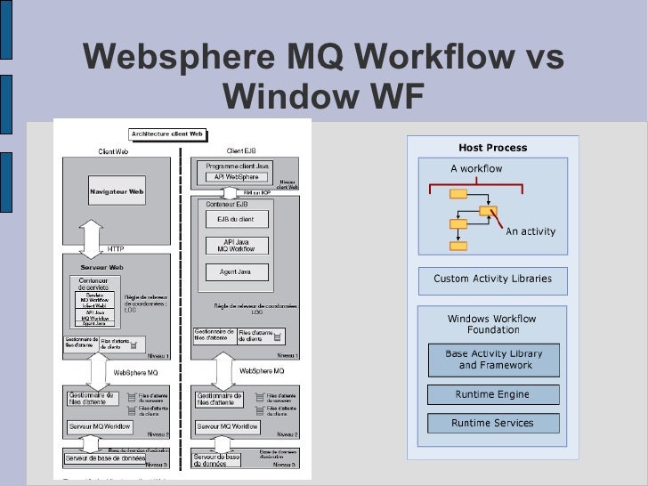 websphere mq workflow bpm workflow websphere mq workflow bpm workflow