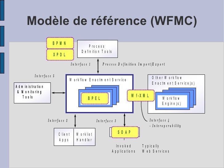 bpm workflow bpm workflow bpm workflow bpm workflow