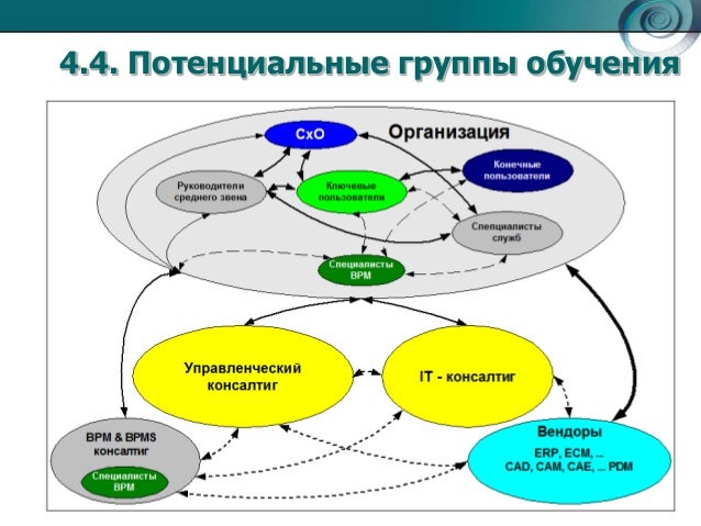 Bpm это в музыке