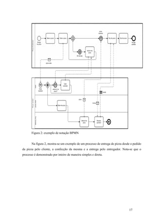 17
Figura 2: exemplo de notação BPMN
Na figura 2, mostra-se um exemplo de um processo de entrega de pizza desde o pedido
da pizza pelo cliente, a confecção da mesma e a entrega pelo entregador. Nota-se que o
processo é demonstrado por inteiro de maneira simples e direta.
 