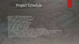 Project Schedule
January 2004 Excavation started
February 2004 Piling started-
March 2005 Superstructure started
June 2006 Level 50 reached
January 2007 Level 100 reached
March 2007 Level 110 reached
April 2007 Level 120 reached
May 2007 Level 130 reached
July 2007 Level 141 reached - world's tallest building
September 2007 Level 150 reached - world's tallest free-standing structure
April 2008 Level 160 reached - world's tallest man-made structure
January 2009 Completion of spire - Burj Khalifa tops out
September 2009 Exterior cladding competed
January 2010 Official launch ceremony
 