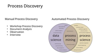 Process Discovery Methods Business Process Management...How to create and deliver value | PPTX