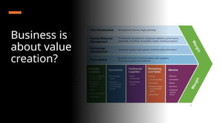 Business Process Management...How to create and deliver value | PPTX