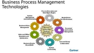 Business Process Management Technology Business Process Management...How to create and deliver value | PPTX