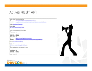 Activiti REST API!
 
