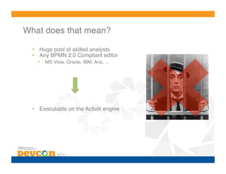 What does that mean?!

  •  Huge pool of skilled analysts!
  •  Any BPMN 2.0 Compliant editor!
    •    MS Visio, Oracle, IBM, Aris, …!




  •  Executable on the Activiti engine!
 
