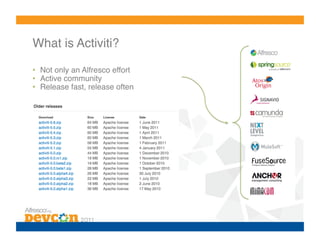What is Activiti?!

•  Not only an Alfresco effort!
•  Active community!
•  Release fast, release often!
 