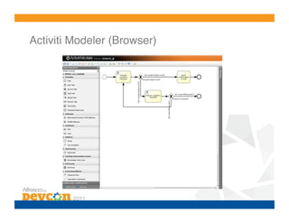 Activiti Modeler (Browser)!
 