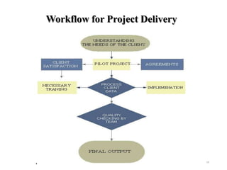 Business Process Management | PPTX