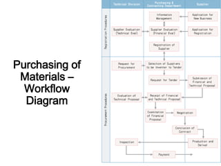 Business Process Management | PPTX