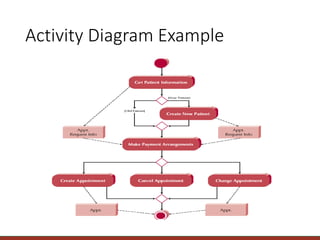BPM - Activity diagram.pptx