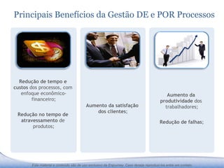 Principais Benefícios da Gestão DE e POR Processos




  Redução de tempo e
custos dos processos, com
   enfoque econômico-                                                                       Aumento da
        financeiro;                                                                      produtividade dos
                                         Aumento da satisfação                             trabalhadores;
                                             dos clientes;
 Redução no tempo de
  atravessamento de                                                                     Redução de falhas;
       produtos;




       Este material e conteúdo são de uso exclusivo da Enjourney. Caso deseje reproduzi-los entre em contato.
 