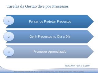 Tarefas da Gestão de e por Processos


1	
                           Pensar ou Projetar Processos	
  



2	
                           Gerir Processos no Dia a Dia	
  



3	
                                 Promover Aprendizado	
  



                                                                                  Paim, 2007, Paim et al, 2009


        Este material e conteúdo são de uso exclusivo da Enjourney. Caso deseje reproduzi-los entre em contato.
 