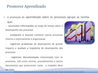 Promover Aprendizado

§  A promoção do aprendizado sobre os processos agrupa as tarefas

       que:
 §  acumulam informações ao longo do tempo sobre o
 desempenho dos processos

 §      comparam e buscam conhecer outros processos
 interna e externamente à organização

 §     registram problemas de desempenho de grande
 impacto e avaliam a trajetória de desempenho dos
 processos

 §      registram documentação relacionadas com os
 processos, tais como normas, procedimentos e outros
 documentos que prescrevem como                             o trabalho deve
 ser feito
              Este material e conteúdo são de uso exclusivo da Enjourney. Caso deseje reproduzi-los entre em contato.
 