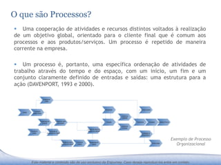 O que são Processos?
§  Uma cooperação de atividades e recursos distintos voltados à realização
de um objetivo global, orientado para o cliente final que é comum aos
processos e aos produtos/serviços. Um processo é repetido de maneira
corrente na empresa.

§  Um processo é, portanto, uma específica ordenação de atividades de
trabalho através do tempo e do espaço, com um início, um fim e um
conjunto claramente definido de entradas e saídas: uma estrutura para a
ação (DAVENPORT, 1993 e 2000).




                                                                                                Exemplo de Processo
                                                                                                   Organizacional



      Este material e conteúdo são de uso exclusivo da Enjourney. Caso deseje reproduzi-los entre em contato.
 