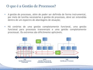 O que é a Gestão de Processos?

§  A gestão de processos, além de poder ser definida de forma instrumental,
    por meio de tarefas necessárias à gestão de processos, deve ser entendida
    dentro de um espectro de abordagens de atuação;

§  Há cenários de uma gestão completamente funcional, uma gestão
    funcional para processos transversais e uma gestão completamente
    processual. Os extremos são dificilmente aplicáveis.




        Este material e conteúdo são de uso exclusivo da Enjourney. Caso deseje reproduzi-los entre em contato.
 