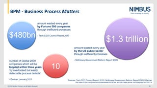 BPM - Business Process Matters 0 amount wasted every year by Fortune 500 companies through inefficient processes - Tech CEO Council Report 2010 $480bn $1.3 trillion amount wasted every year by the US public sector through inefficient processes - McKinsey Government Reform Report 2009 number of Global 2000 companies which will be toppled within three years ‘by overlooked but easily detectable process defects’ - Gartner, January 2011 10 Sources: Tech CEO Council Report 2010 /McKinsey Government Reform Report 2009 / Gartner http://www-03.ibm.com/press/us/en/pressrelease/34236.wss  and http://www.gartner.com/it/page.jsp?id=1530114 