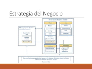 Estrategia del Negocio
 