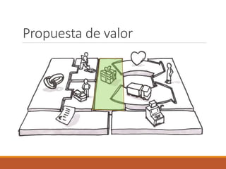 Propuesta de valor
 