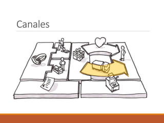 Canales
 