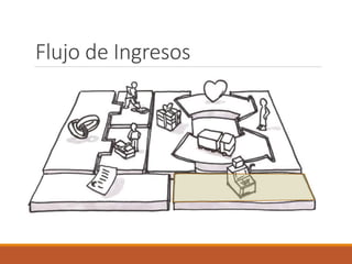 Flujo de Ingresos
 