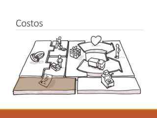 Costos
 
