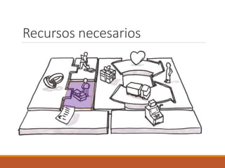 Recursos necesarios
 