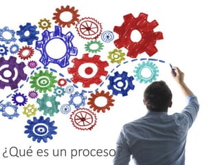 ¿Qué es un proceso?
 