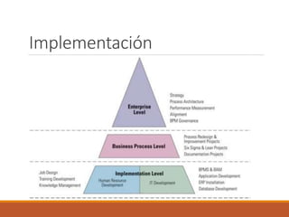 Implementación
 