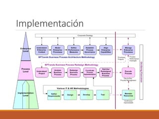 Implementación
 