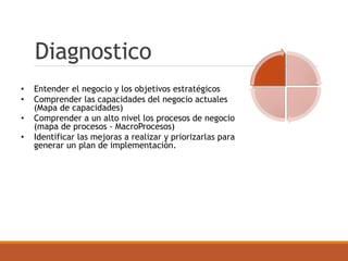 Diagnostico
• Entender el negocio y los objetivos estratégicos
• Comprender las capacidades del negocio actuales
(Mapa de capacidades)
• Comprender a un alto nivel los procesos de negocio
(mapa de procesos - MacroProcesos)
• Identificar las mejoras a realizar y priorizarlas para
generar un plan de implementación.
 