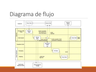 Diagrama de flujo
 